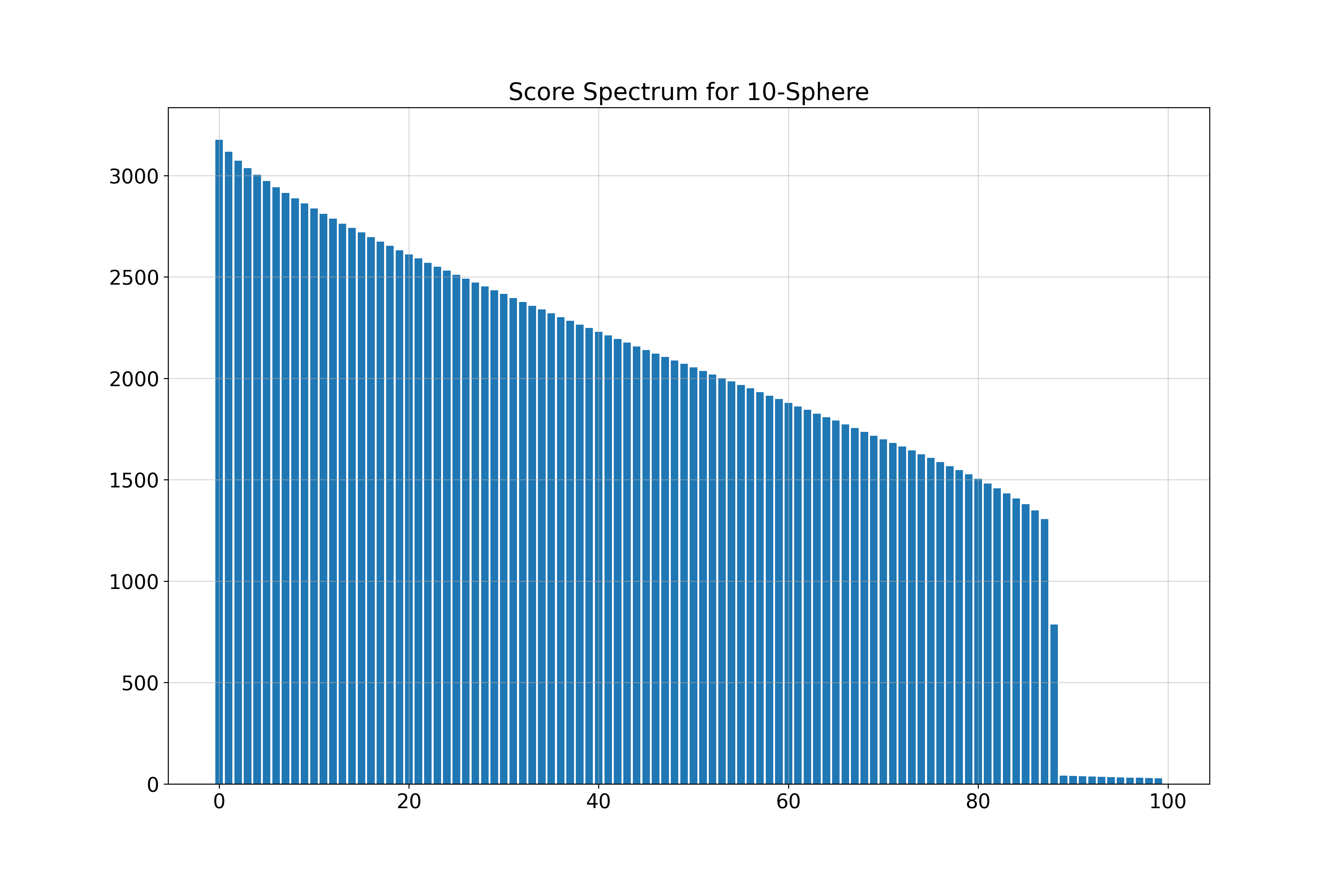 10-Sphere