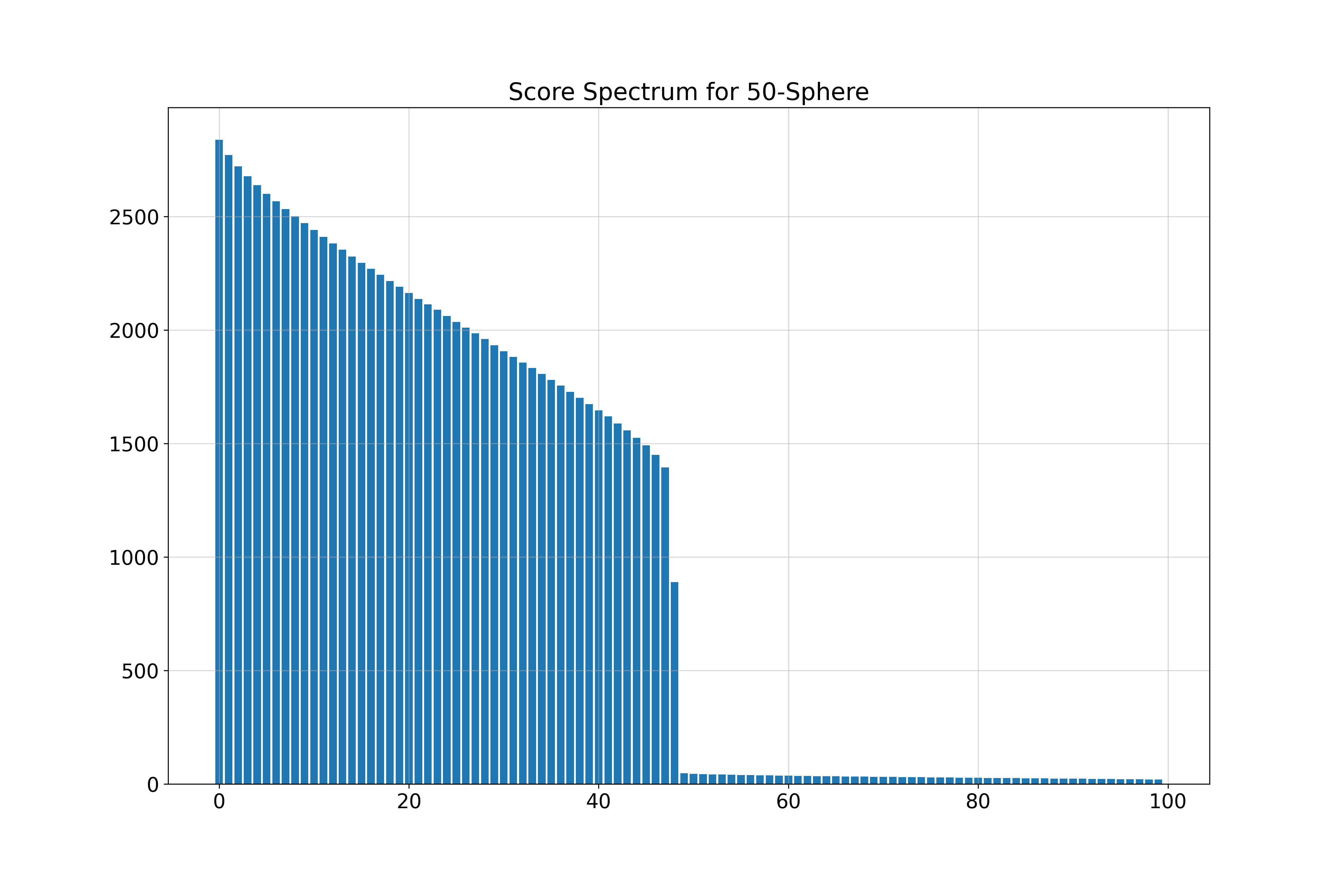 50-Sphere