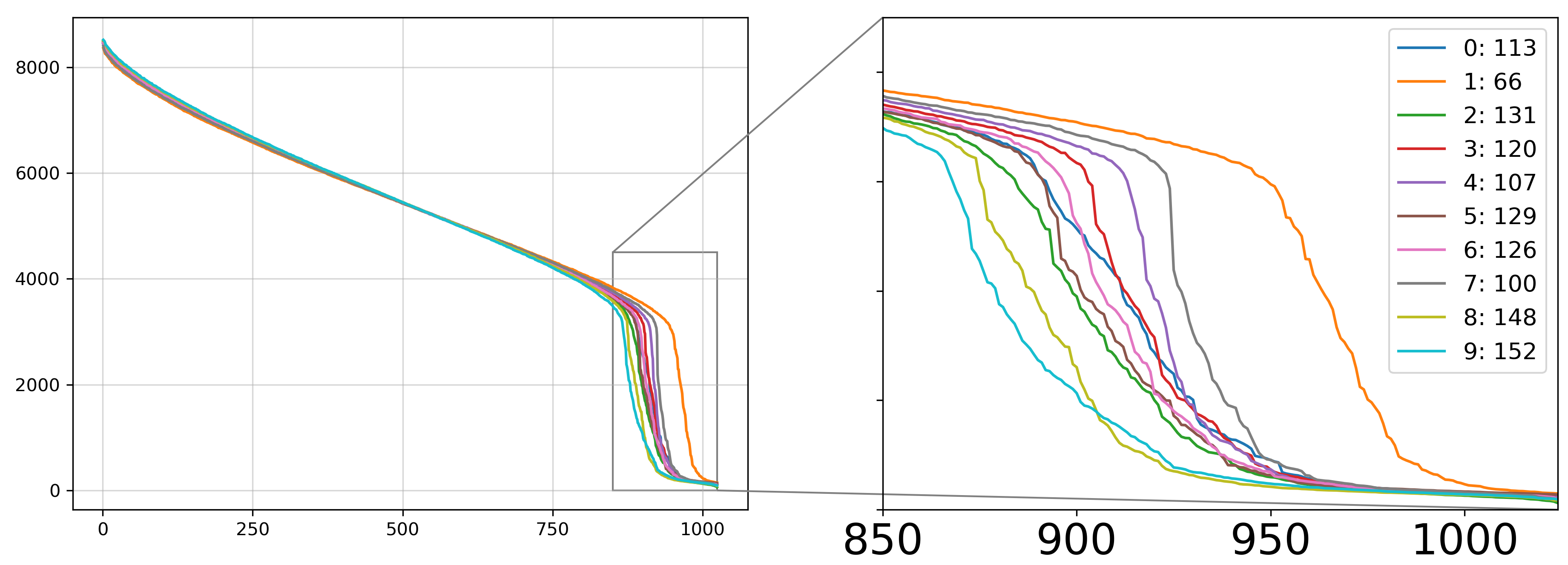 MNIST Score Spectra