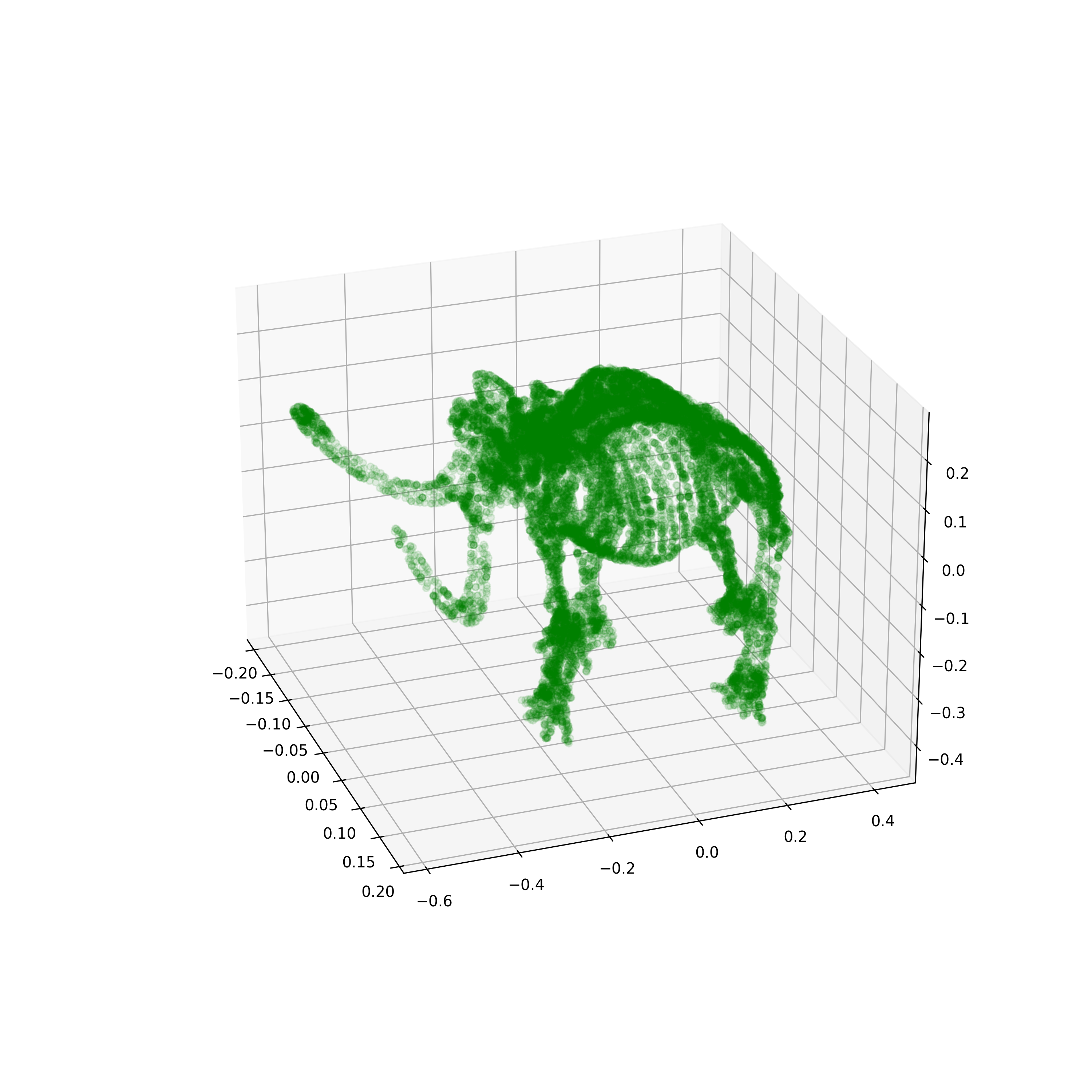 Mammoth Manifold