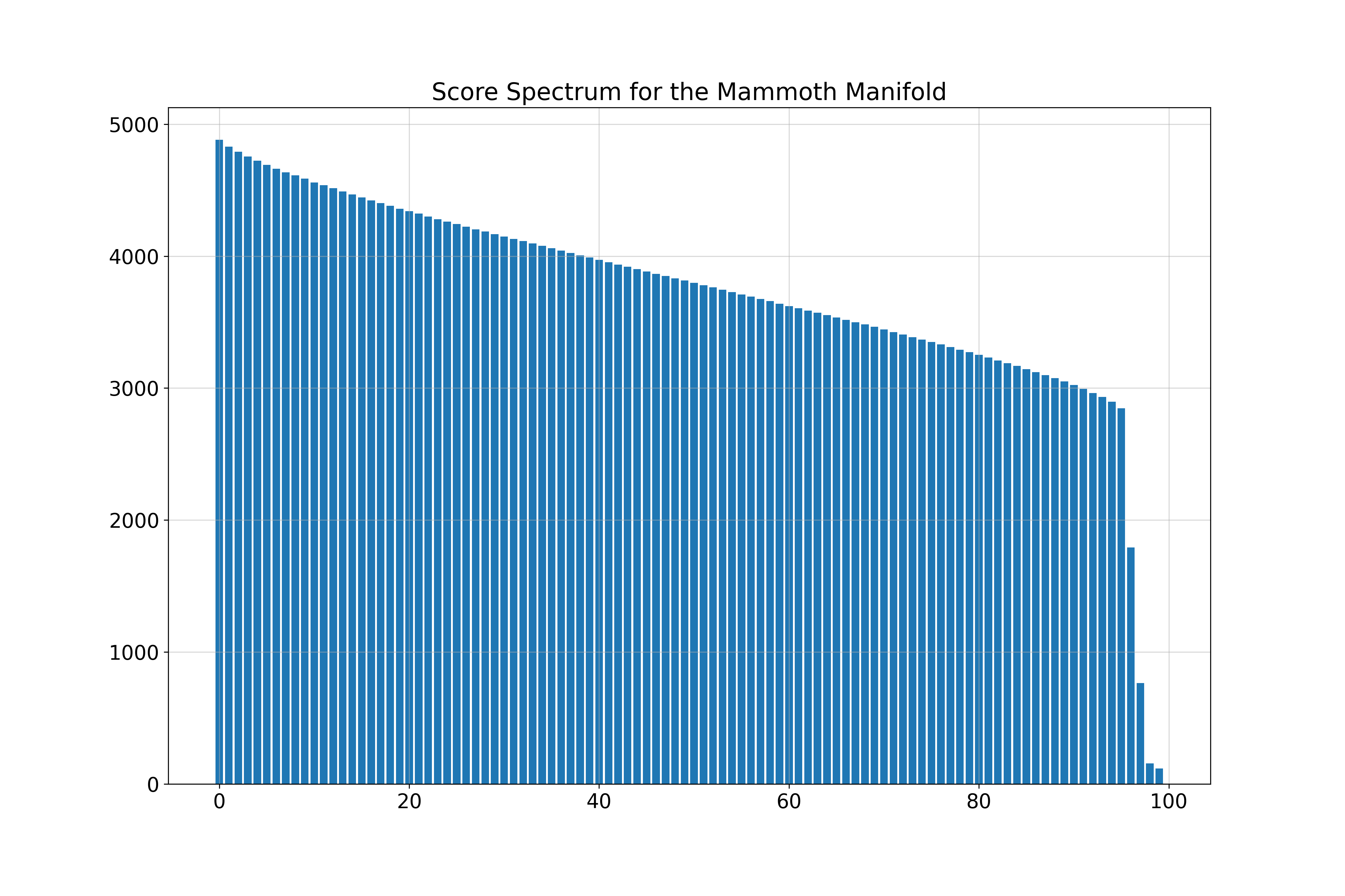 Mammoth Spectrum