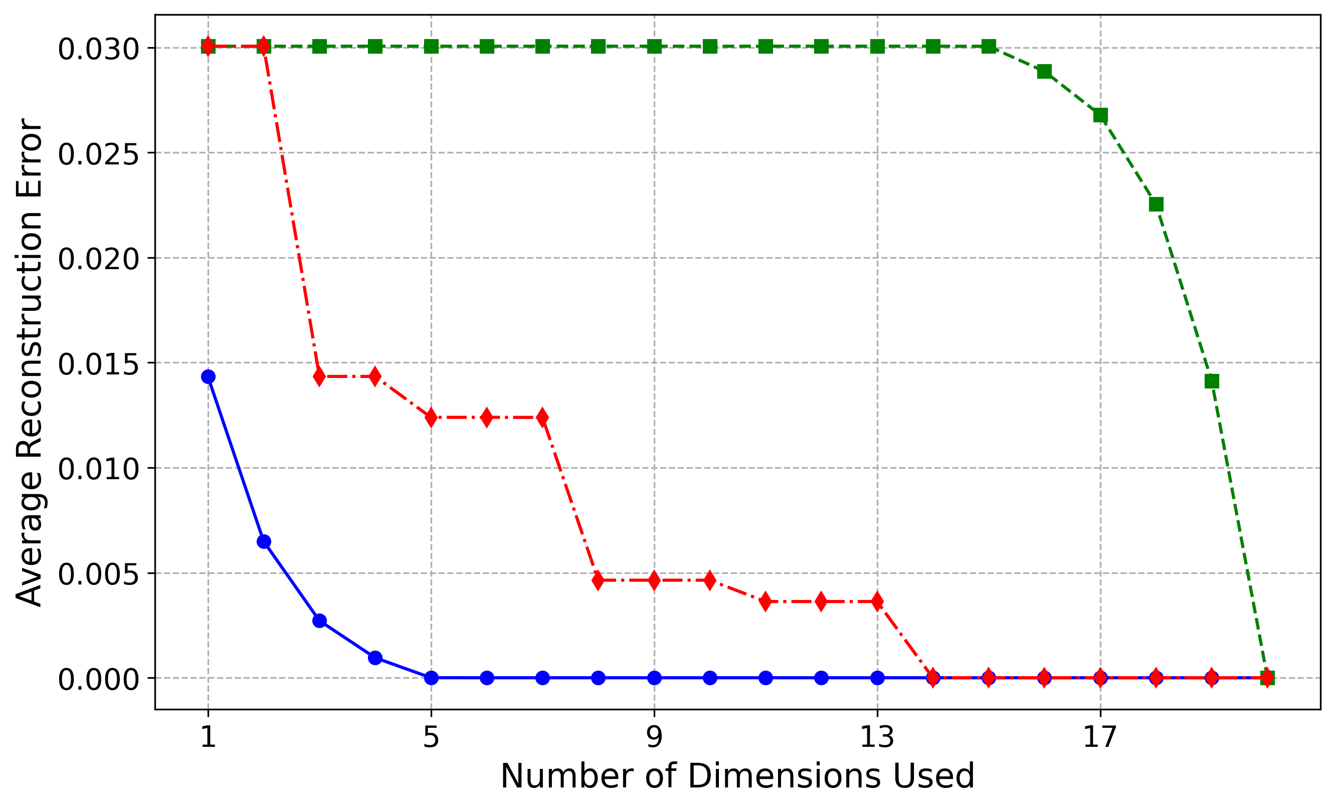 Hemisphere Reconstruction Error