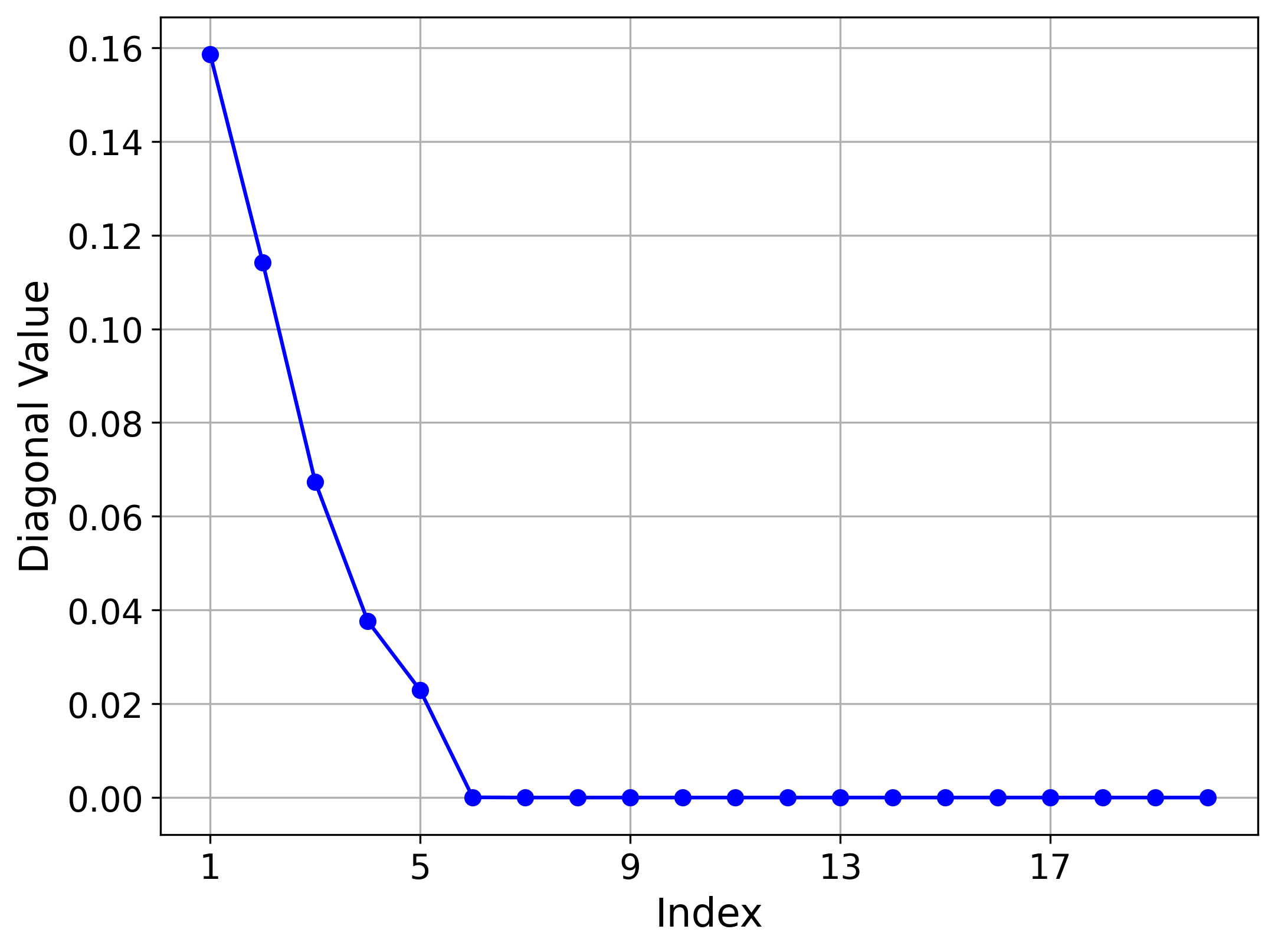 Hemisphere Variances