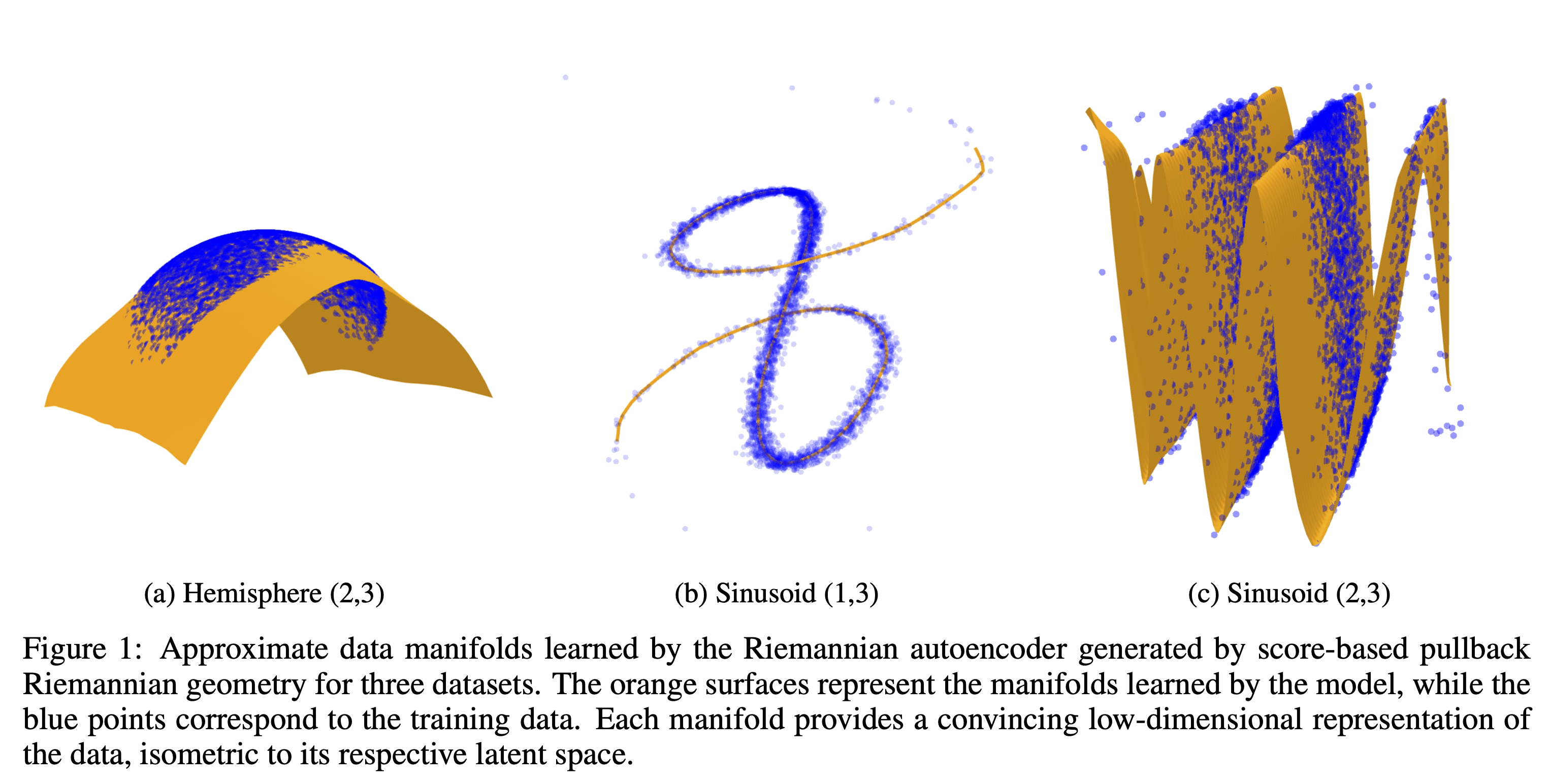 Low Dimensional Manifold Approximations